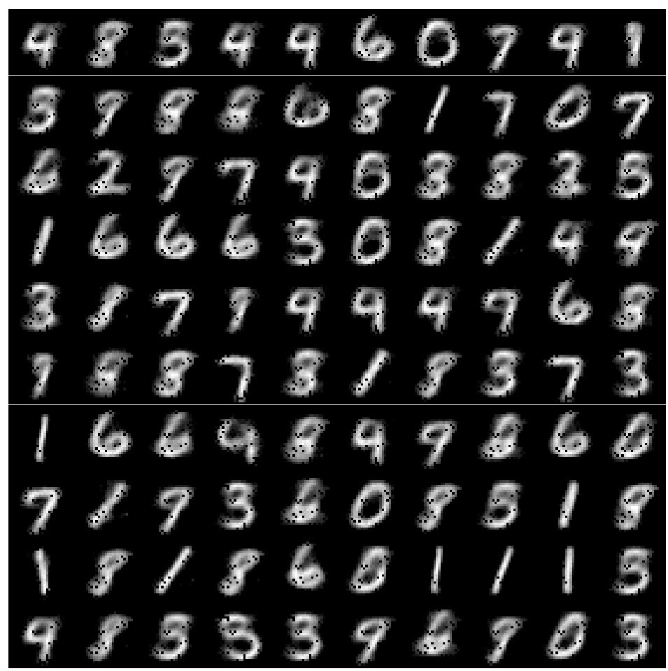 MNIST Generated