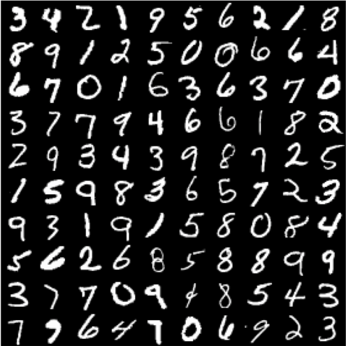 MNIST dataset
